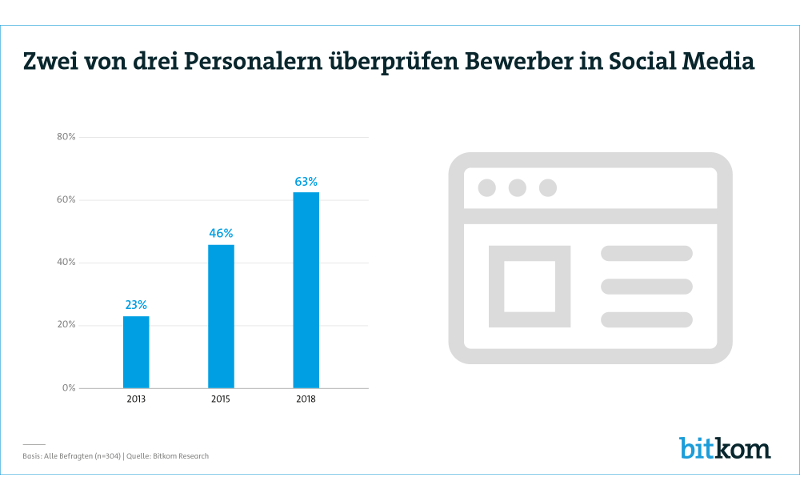 Bewerber Background-Check